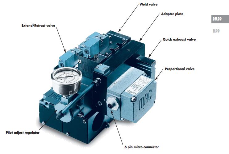 美国MAC比例阀PMPP